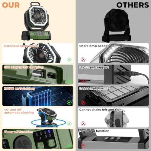 Camping Fan - 20000mAh Battery Powered Fan Rechargeable with LED Lantern - Portable Outdoor Tent Fans with Hanging Hook 4 Speeds Wind Remote Control, Green - Image 2