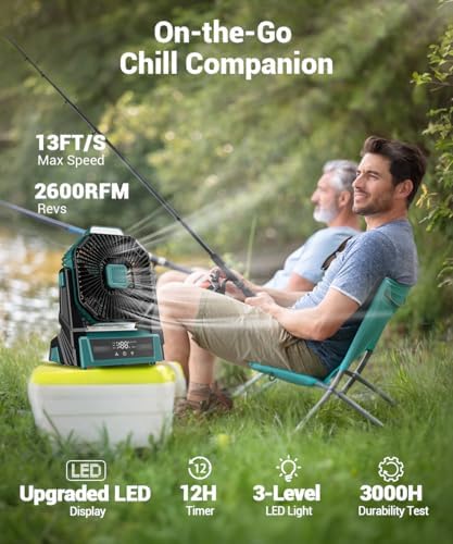 KopBeau 20000mAh Portable Rechargeable Fan, Battery Powered Camping Fan - Image 2