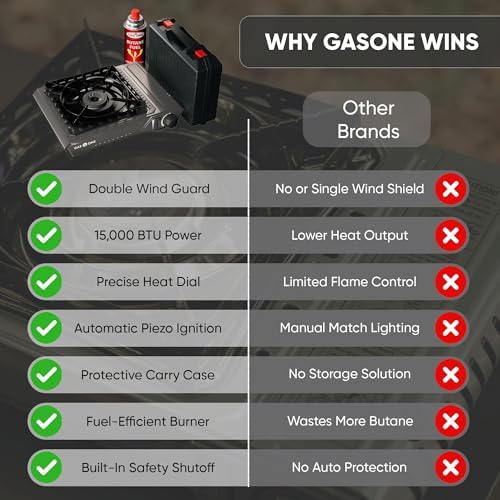 GasOne GS-5900A 15,000 BTU Portable Butane Camping Stove with Heavy Duty Case: Automatic Ignition, High Output, Precise Heat Control - Camping & Tailgating and Outdoor Cooking - Image 7