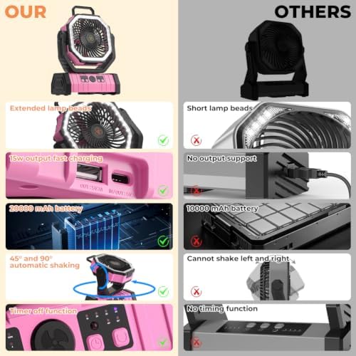 Camping Fan - 20000mAh Battery Powered Fan Rechargeable with LED Lantern - Portable Outdoor Tent Fans with Hanging Hook 4 Speeds Wind Remote Control, Pink - Image 6