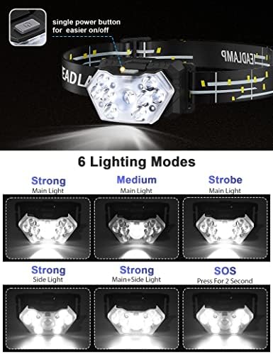 2000 Lumen 9 LED Headlamp, Ultra Bright Head Lamp with 6 Modes, Lightweight Head with Adjustable Strap, IPX5 Waterproof Headlight Great for Camping Hiking, 3 AAA Batteries Included - Image 4