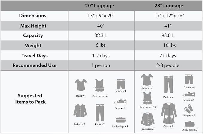 Rockland Melbourne Hardside Expandable Luggage - Image 4