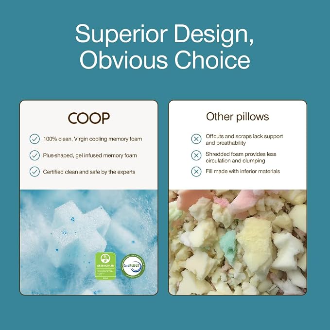 Coop Home Goods Cool+ Adjustable Pillow, King Size Plus Shaped Memory Foam - Image 9