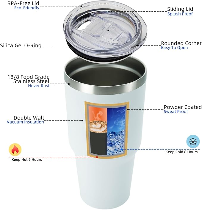 BJPKPK 30oz White Stainless Steel Tumbler With Lid And Straw Reusable Insulated Coffee Travel Thermal Tumblers Cup - Image 2