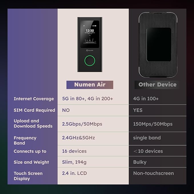 GlocalMe Numen Air 5G Hotspot - Image 8