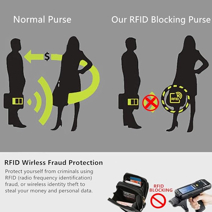 Crossbody Cellphone Purse Women Touch Screen Bag RFID Blocking Wallet Handbag - Image 5