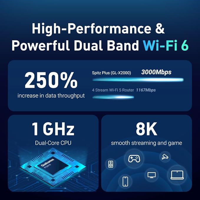 GL-X2000 Cellular Gateway 4G LTE Router - Image 3