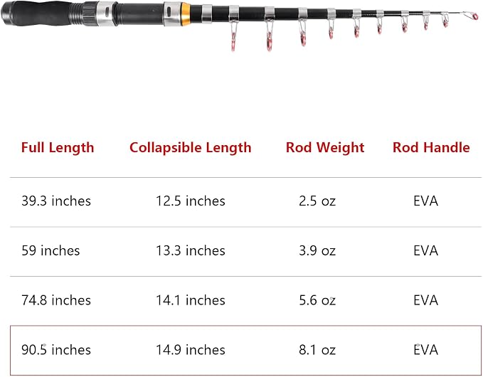 Telescopic Collapsible Extendable Fishing Rod - Image 7