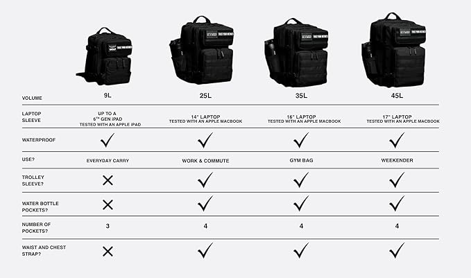WOLFpak 35L Backpack The Original Backpack. Tactical Bags - Image 4
