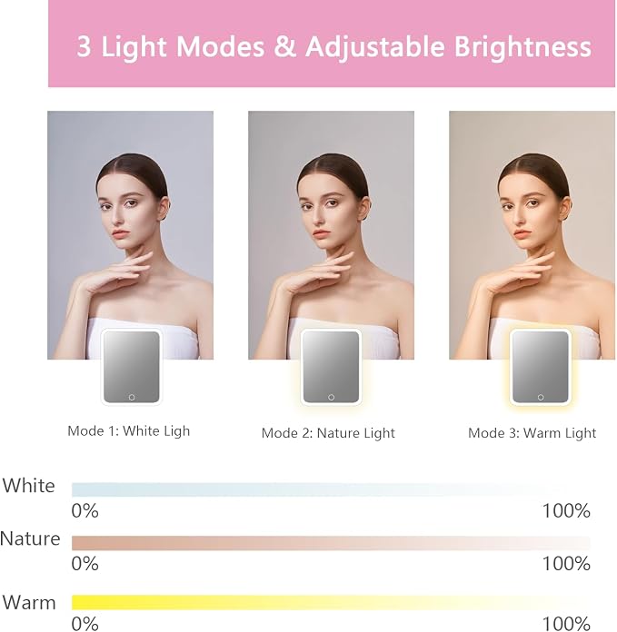 Makeup Bag with Led Mirror, Travel Makeup Organizer with 3 Color Setting - Image 5