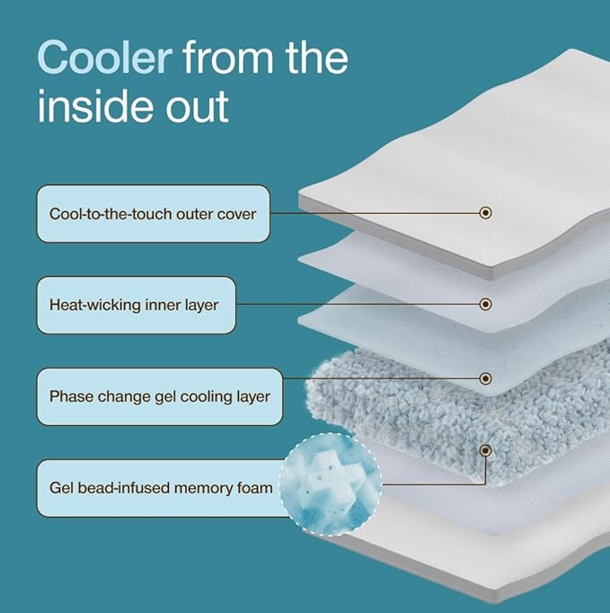 Coop Home Goods Cool+ Adjustable Pillow, King Size Plus Shaped Memory Foam - Image 6