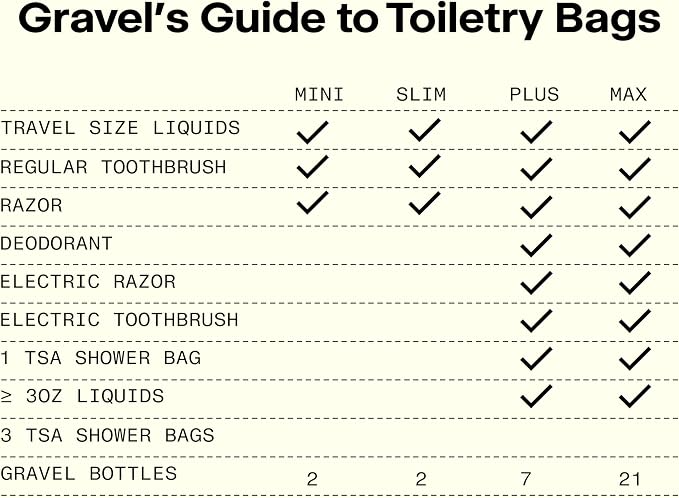 Gravel Hanging Toiletry Bag – Water-Resistant Dopp Kit - Image 3