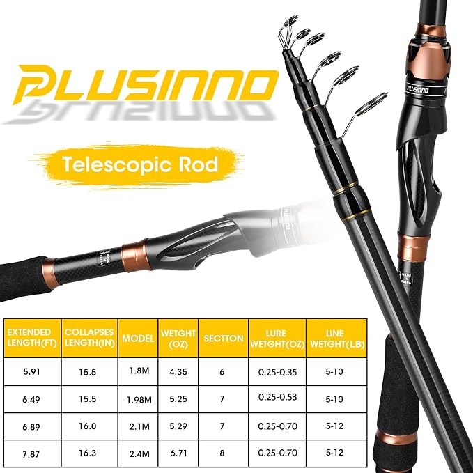 PLUSINNO Fishing Rod and Reel Combos, Bronze Warrior Toray 24-Ton Carbon Matrix - Image 6