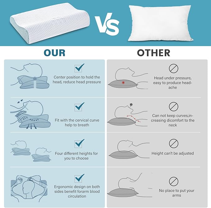 2 Pack Memory Foam Cooling Bed Pillows - Image 2