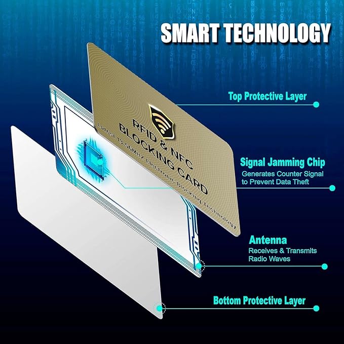 SaiTech IT RFID Cards, 5 Pack One Card Protects Entire Wallet Purse - Image 5
