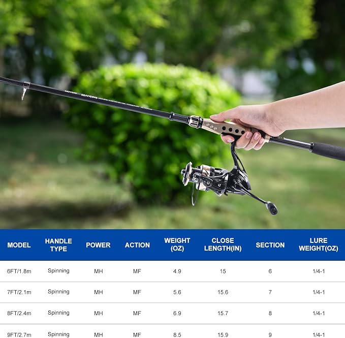 Goture Fishing Rod and Reel Combo - Image 3