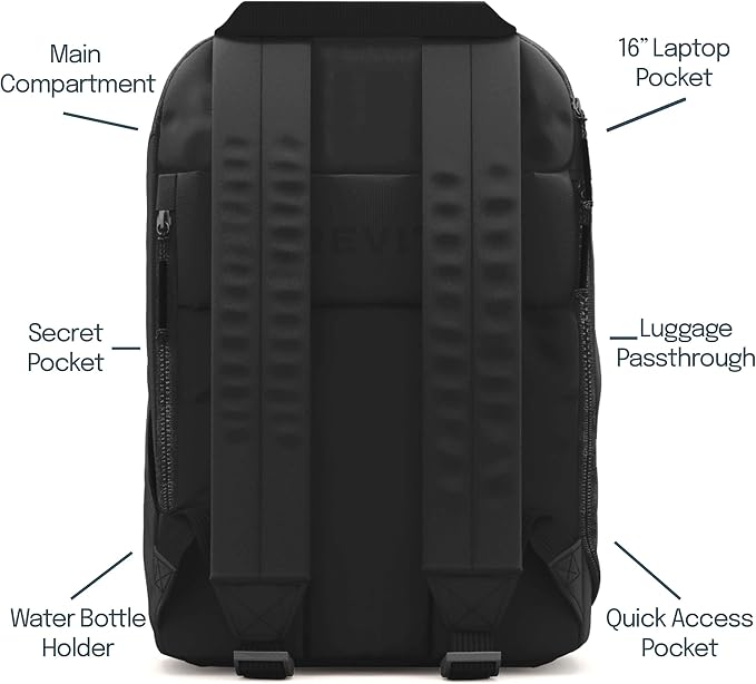 The Brevite Backpack - Image 3