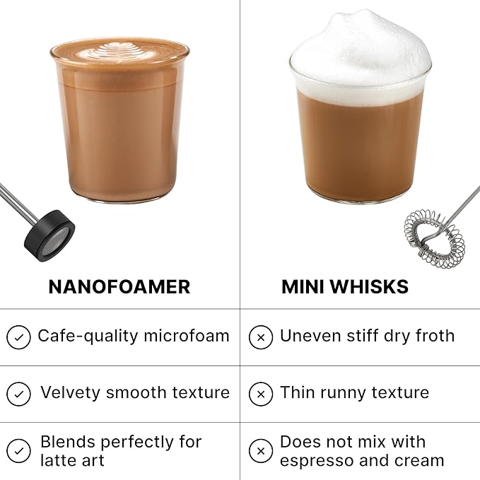 Subminimal NanoFoamer V2 Performance Milk Foamer | NEW Model Edition | - Image 6