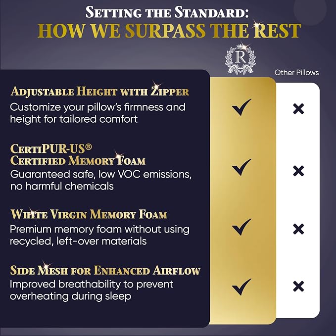 Royal Therapy King 4-Pack Memory Foam Pillow, Adjustable Shredded Odor-Free - Image 7