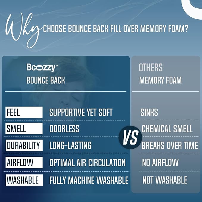BCOZZY Travel Neck Pillow for Airplane – Patented Double Support for Head - Image 4