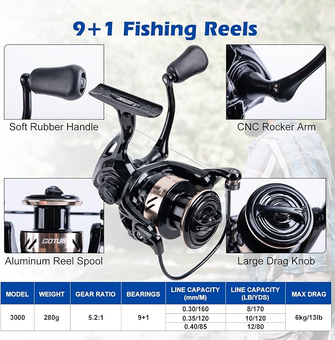 Goture Fishing Rod and Reel Combo - Image 3