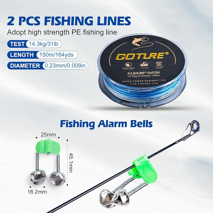 Goture Fishing Rod and Reel Combo - Image 9