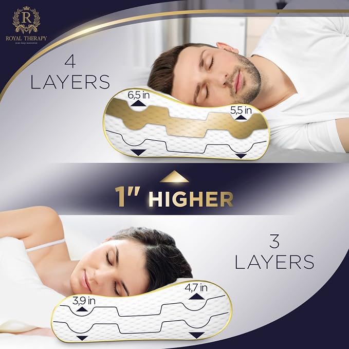 4-Layer Queen, Contour Pillow, Side and Back Sleepers, Orthopedic, Neck Support - Image 5