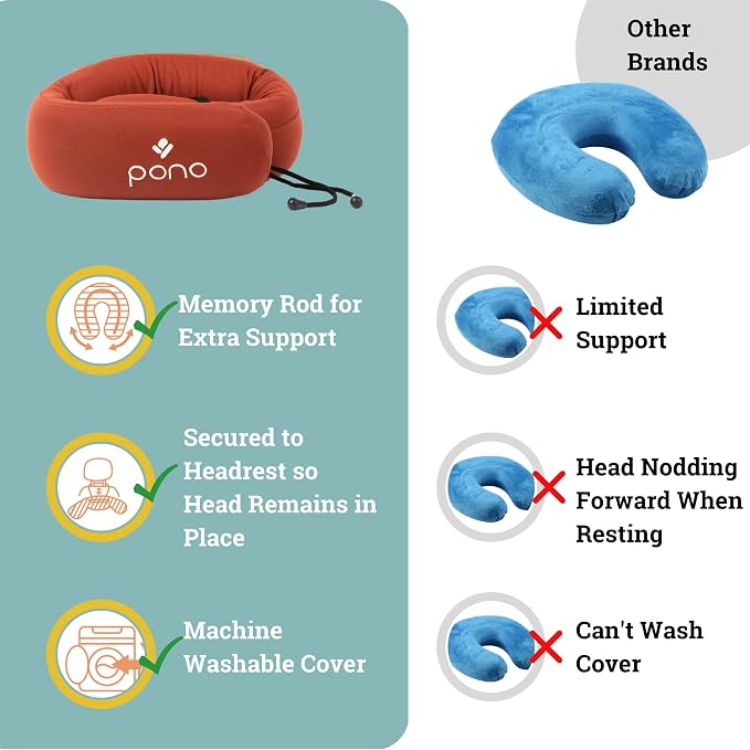 Pono Neck Cradle Travel Pillow: Memory Foam, Ergonomic 360° Adjustable Support - Image 3