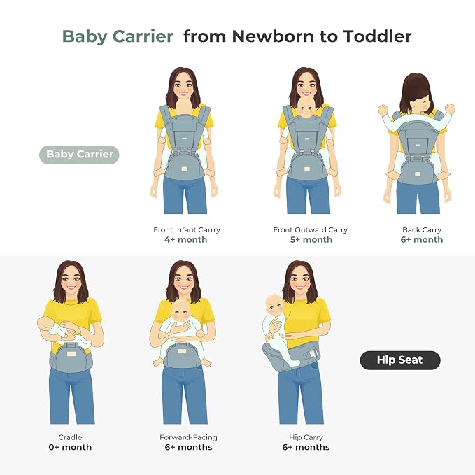 FRUITEAM Baby Carrier Newborn to Toddler, 6-in-1 Ergonomic & Adjustable Baby - Image 8