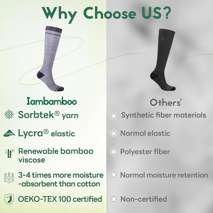 Mens Compression Socks for Men Women, 15-20 mmHg Bamboo Viscose Knee High Soft - Image 2