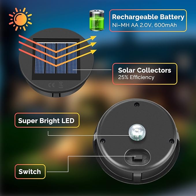 ELUTENG Solar Light Replacement 4 Pack LED Solar Lantern Light Lids Outdoor - Image 2