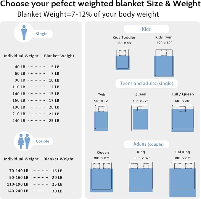 L'AGRATY Weighted Blanket for Adults- Dark Grey, Twin Full Size Heavy Throw - Image 6