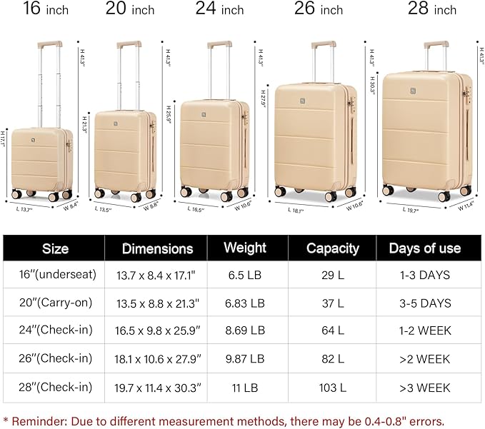 Hanke 20 Inch Carry On Luggage 22x14x9 Airline Approved PC Hard Shell Suitcases - Image 2
