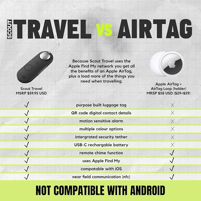 Knog Scout iOS Smart Tag, Tracker & 85d Alarm – Rechargeable Luggage Tag - Image 7
