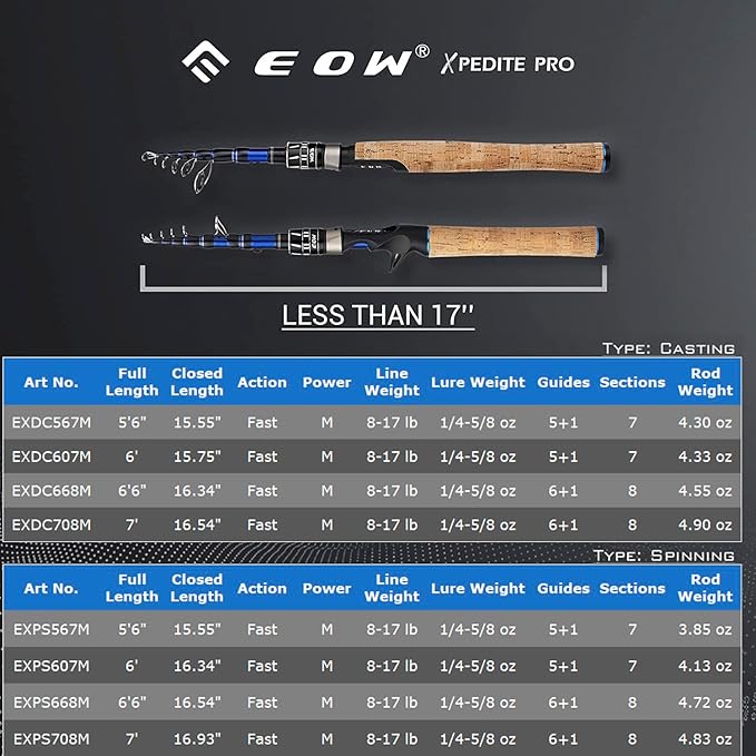 EOW XPEDITE PRO Portable Telescopic Casting and Spinning Fishing Rods, 24T - Image 4