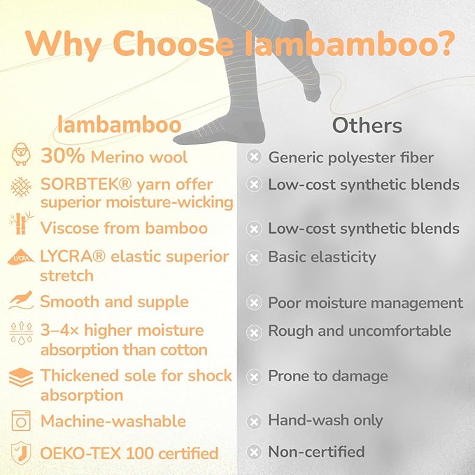 Merino Wool Compression Socks for Women Men, 15-20 mmHg Knee High Socks for - Image 3