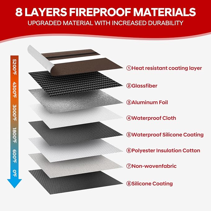 Fireproof Bag for Documents-5200 Heat Insulated, Waterproof Document Pouch - Image 4