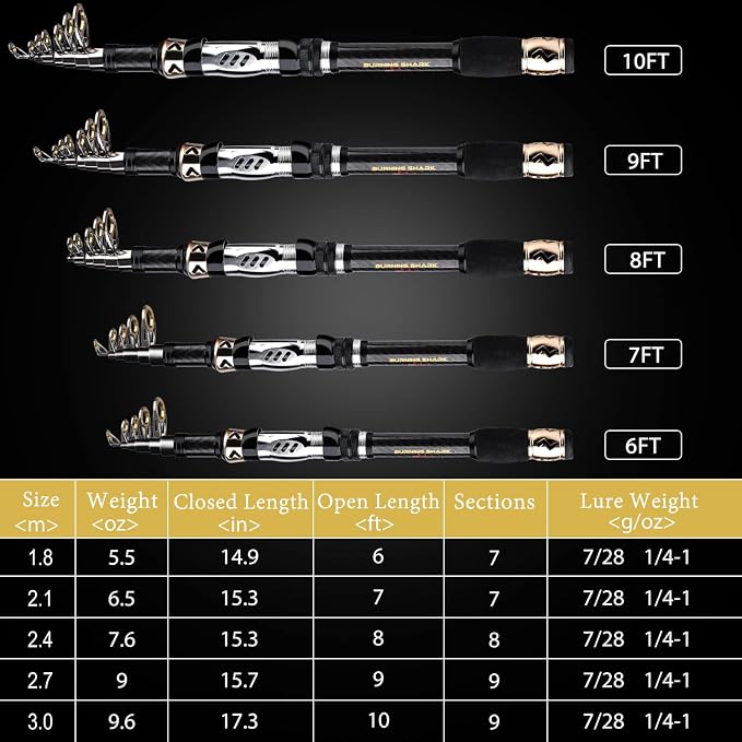 Sougayilang Fishing Pole with Spinning Reel Portable Fishing Rod Reel Combos - Image 3