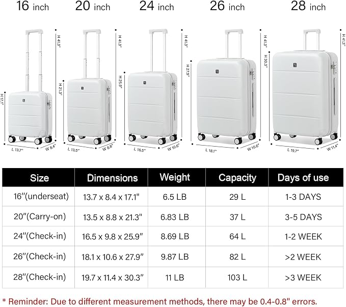 Hanke 20 Inch Carry On Luggage 22x14x9 Airline Approved PC Hard Shell Suitcases - Image 2