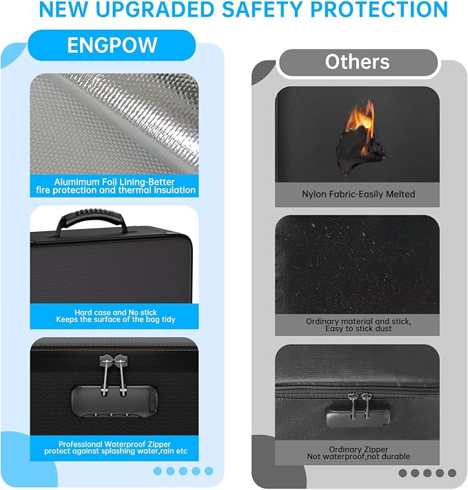 ENGPOW Fireproof File Organizer Bag - Image 8