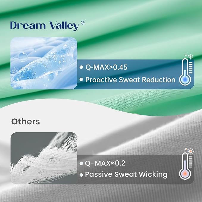 Dream Valley® Outlast® Deepsleep Cooling Comforter, Full/Queen Size, NASA-Grade - Image 4