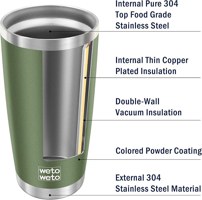 WETOWETO 20oz Insulated Stainless Steel Tumbler, Coffee Tumbler with 2 Lids and 2 Straws, Double Wall Vacuum Travel Coffee Mug, Powder Coated Leak-Proof Cup for Travel (Army Green, 1 Pack) - Image 5