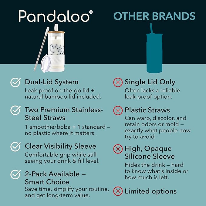 Pandaloo® Glass Cups With Lids and Straws -20 Fl Oz- Perfect Size Iced Coffee Cup - Smoothie Cup With Bamboo Lid and On the go Lid - Glass Tumbler (2 Count (Pack of 1), Galactic Blue-Coton White) - Image 4