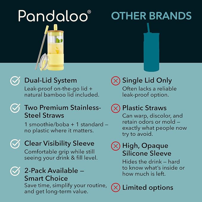 Pandaloo® Glass Cups With Lids and Straws -20 Fl Oz- Perfect Size Iced Coffee Cup - Smoothie Cup With Bamboo Lid and On the go Lid (Sunny Lime, 1 Count (Pack of 1) - Image 4