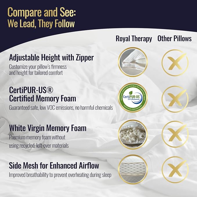 Royal Therapy King Memory Foam Pillow, Adjustable Shredded Odor-Free Pillow - Image 7