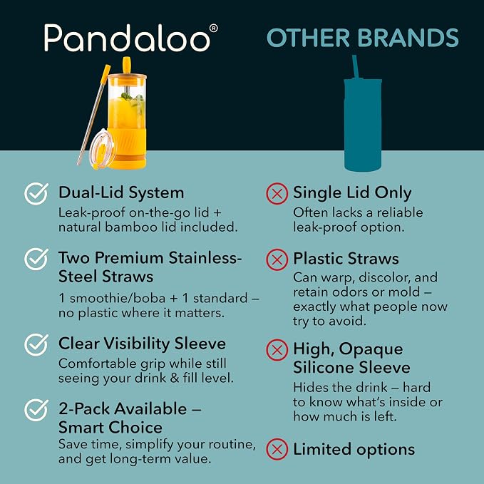 Pandaloo® Glass Cups With Lids and Straws -20 Fl Oz- Perfect Size Iced Coffee Cup - Smoothie Cup With Bamboo Lid and On the go Lid - Glass Tumbler With Straw (1 Count (Pack of 1), Maracuja Dream) - Image 4