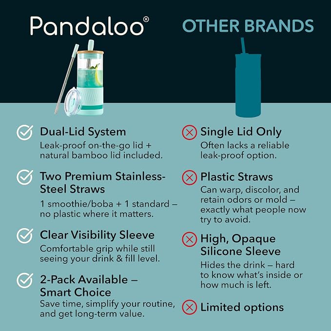 Pandaloo® Glass Cups With Lids and Straws -20 Fl Oz- Perfect Size Iced Coffee Cup - Smoothie Cup With Bamboo Lid and On the go Lid - Glass Tumbler With Straw (1 Count (Pack of 1), Carribean Blue) - Image 4