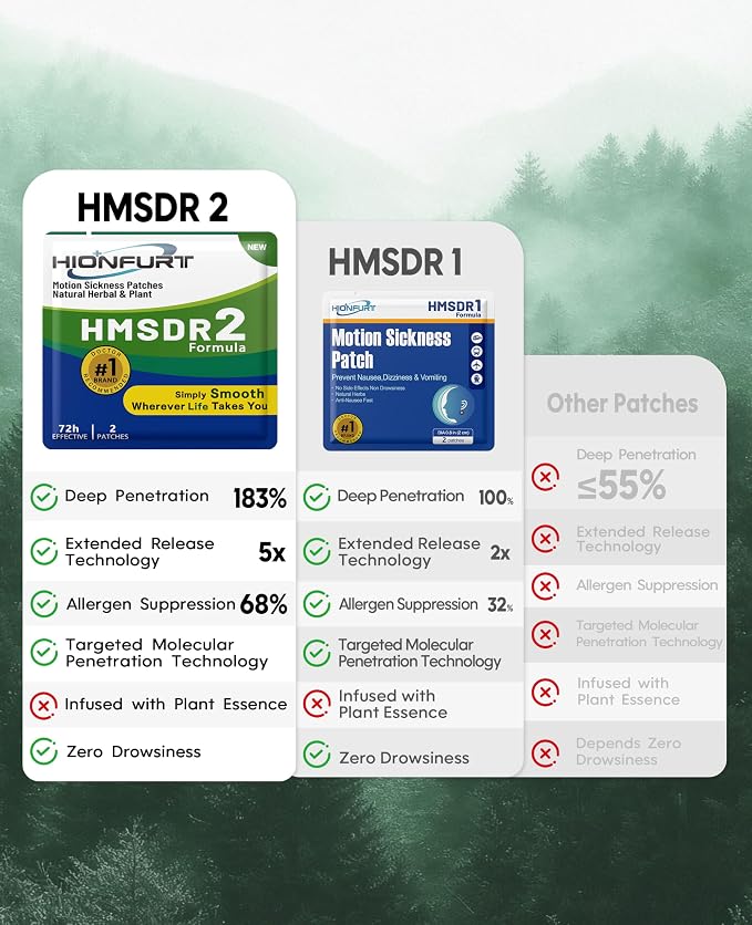 HMSDR2 32ct Motion Sickness Patches – Sea Sickness Patches - Image 5