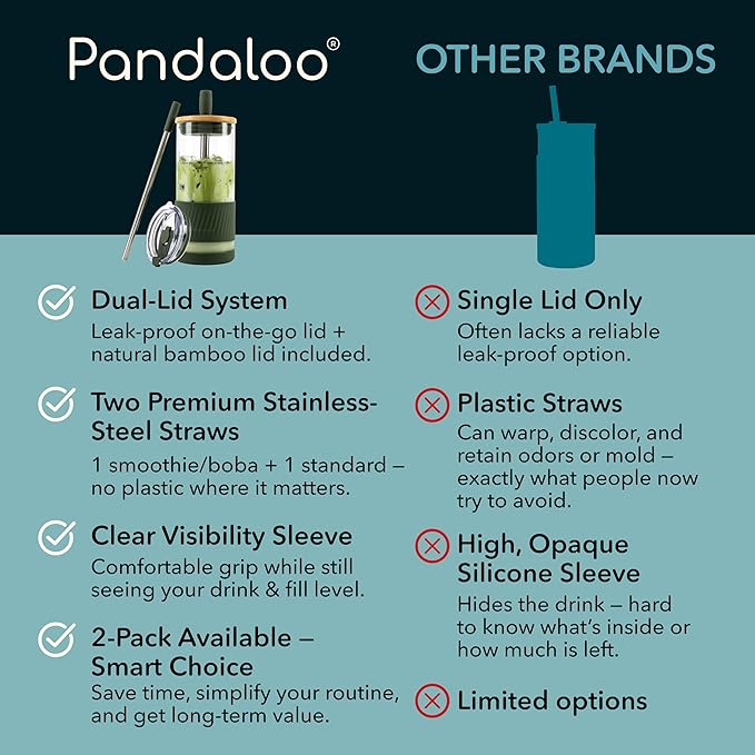Pandaloo® Glass Cups With Lids and Straws -20 Fl Oz- Perfect Size Iced Coffee Cup - Smoothie Cup With Bamboo Lid and On the go Lid - Glass Tumbler With Straw (1 Count (Pack of 1), Mediterranean Olive) - Image 4