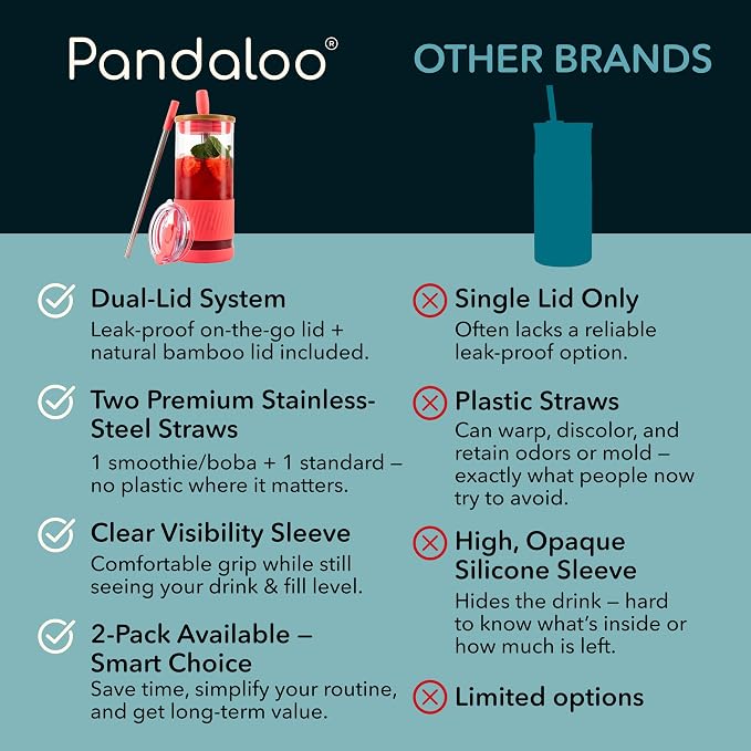 Pandaloo® Glass Cups With Lids and Straws -20 Fl Oz- Perfect Size Iced Coffee Cup - Smoothie Cup With Bamboo Lid and On the go Lid - Glass Tumbler With Straw (1 Count (Pack of 1), Coral) - Image 4